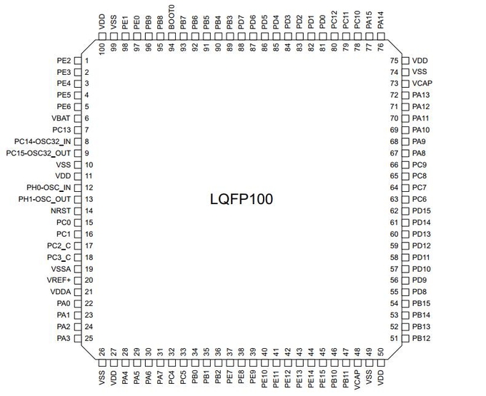 Высокая эффективность MCU STM32H7 LQFP100 0 обломока STM32H723VET6 STM32 интегральной схемаы