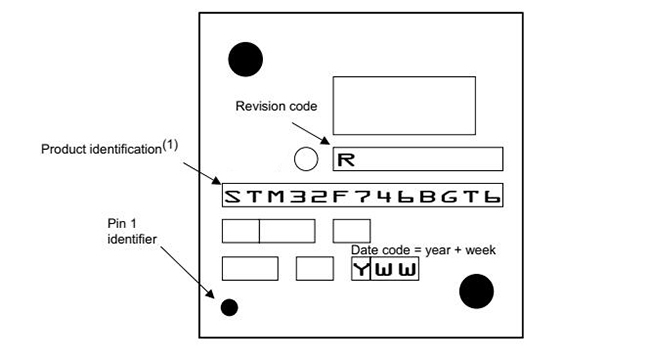 STM32F746BGT6 микроконтроллеры микроконтроллера MCU 1MB внезапные откалывают обломок 0 LQFP208 IC