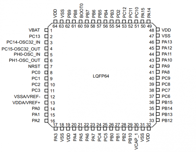 LQFP64 вспышка 0 микроконтроллера MCU 256KB Одно-ядра пакета STM32F401RCT6 трицатидвухразрядная