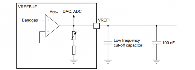 Ультра вспышка 0 ICs 512KB микроконтроллера низкой мощности MCU STM32L4P5AEI6 трицатидвухразрядная
