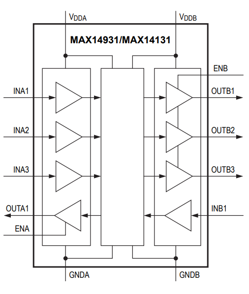 ICs откалывают канал 1Mbps 0 амортизатора 2750Vrms 4 MAX14931DASE+ общецелевой цифров